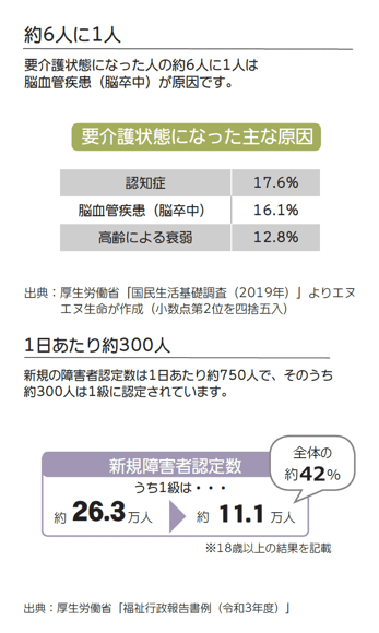 約6人に1人／1日あたり約300人