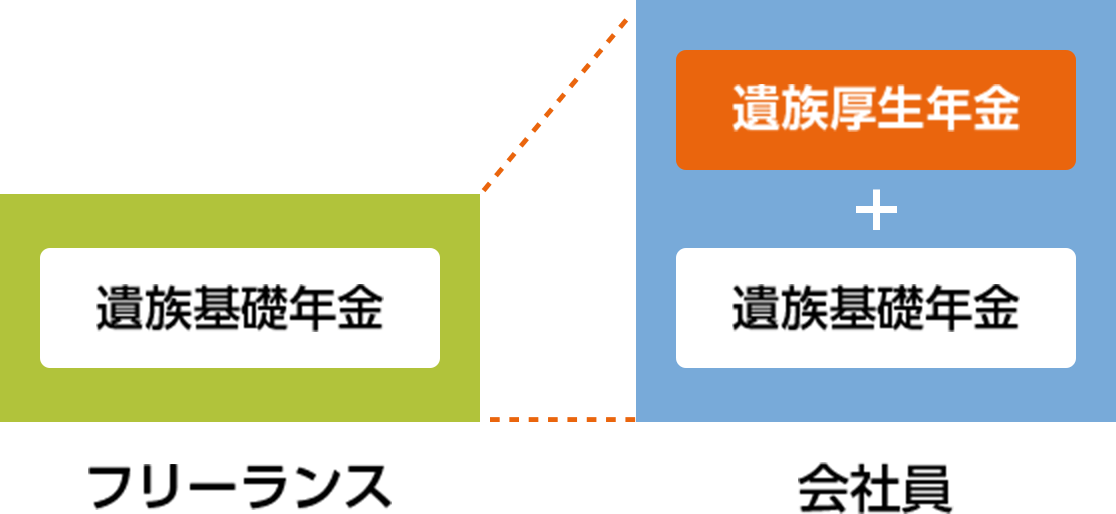 フリーランス／会社員