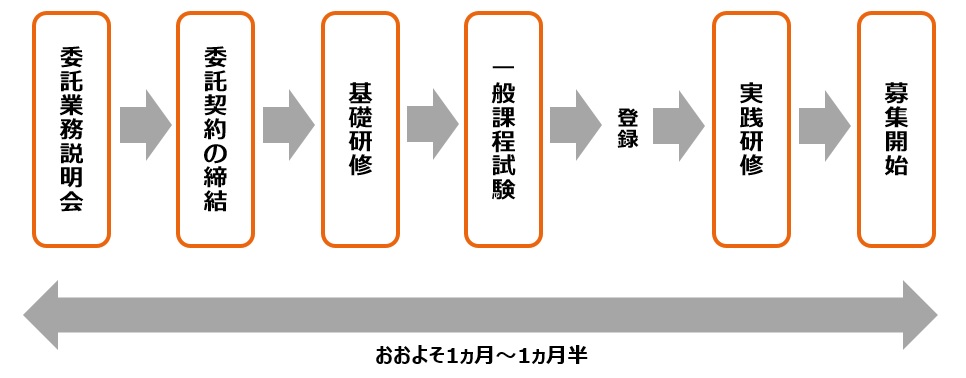 toroku_schedule2.jpg