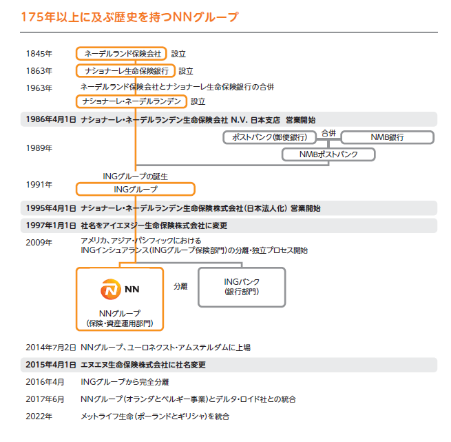 NNグループ | エヌエヌ生命保険 : 法人・中小企業向け保険