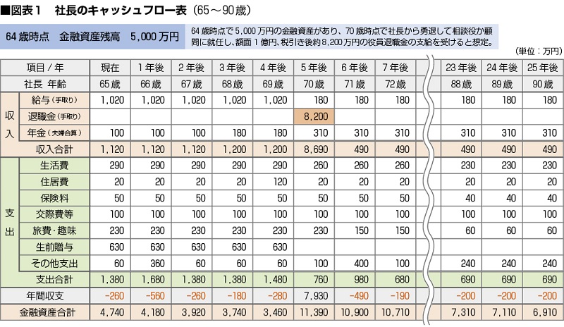 NN_Premier2011_chart01.jpg