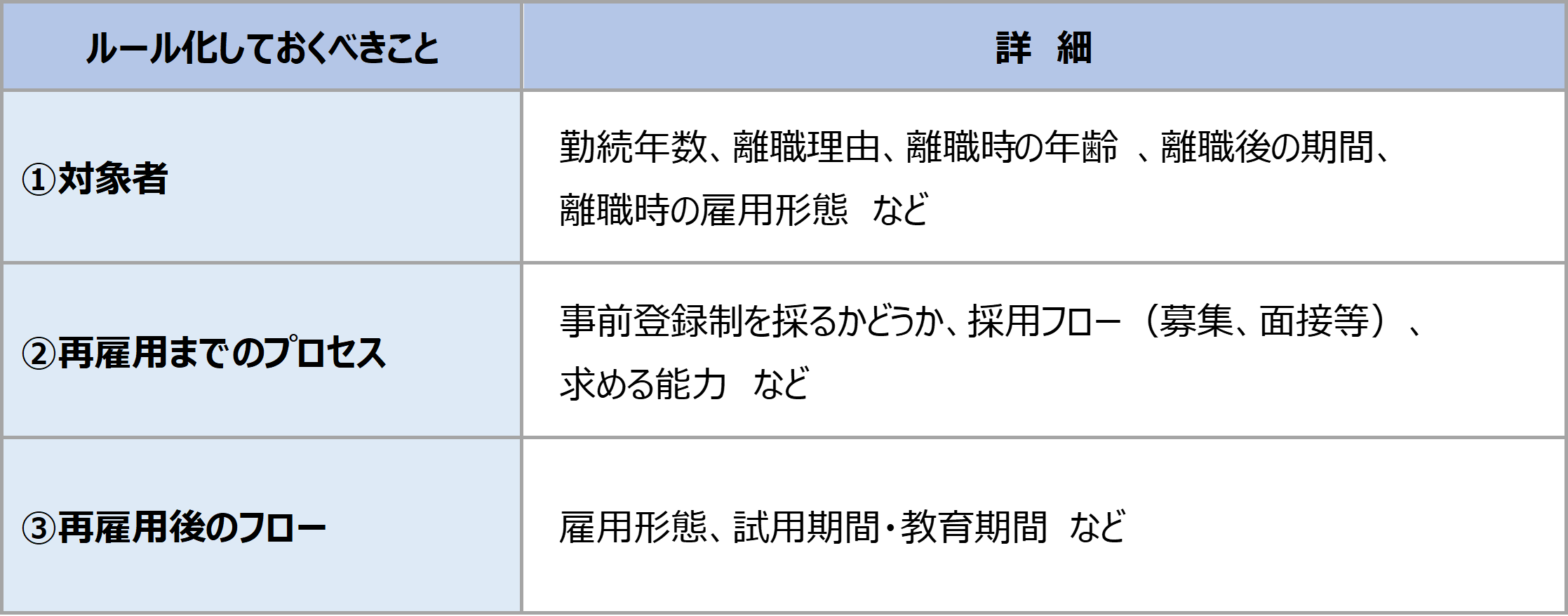 図表２ 「ジョブリターン制度」導入時にルール化しておくべきこと