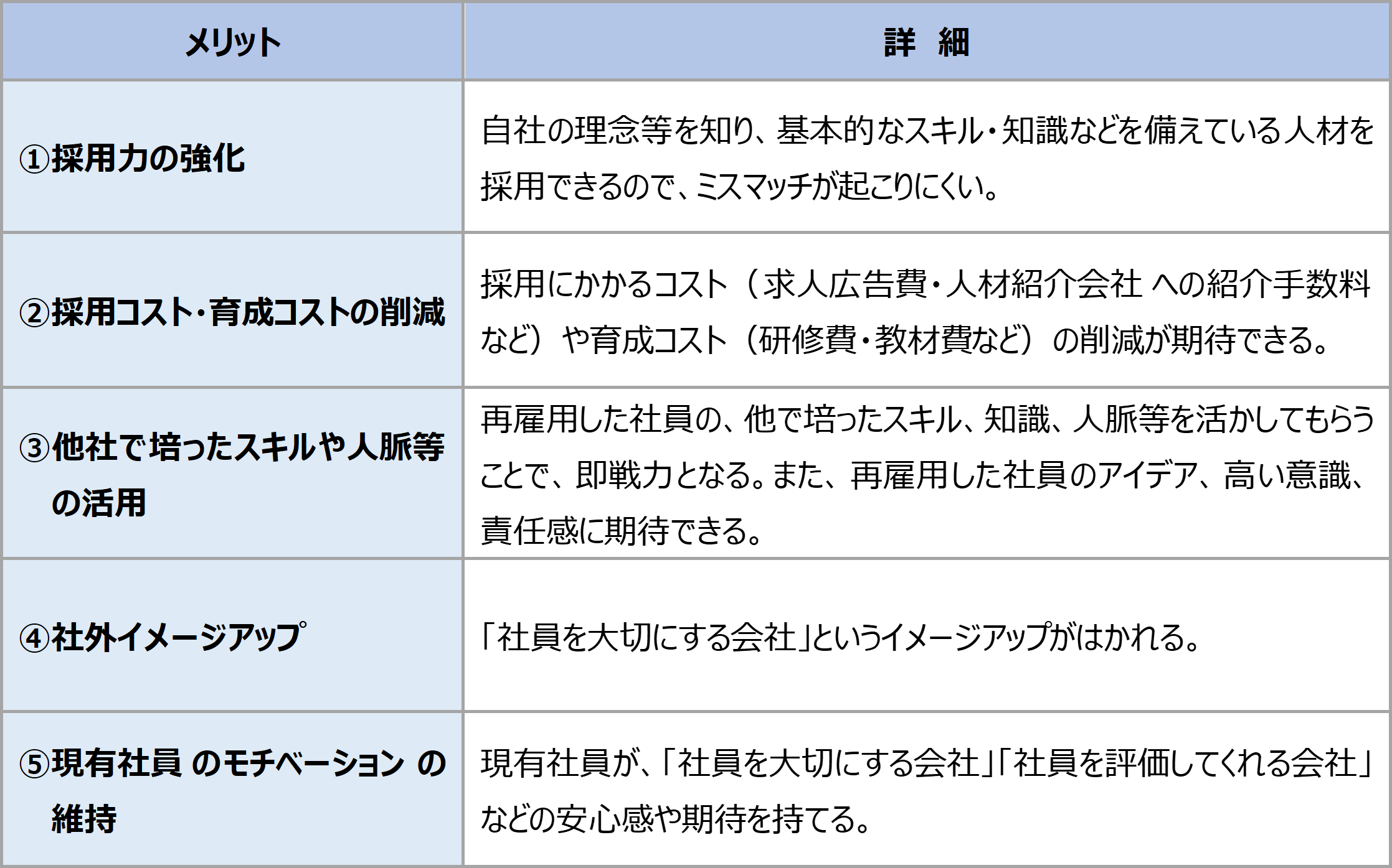 図表１ 「ジョブリターン制度」導入の主なメリット
