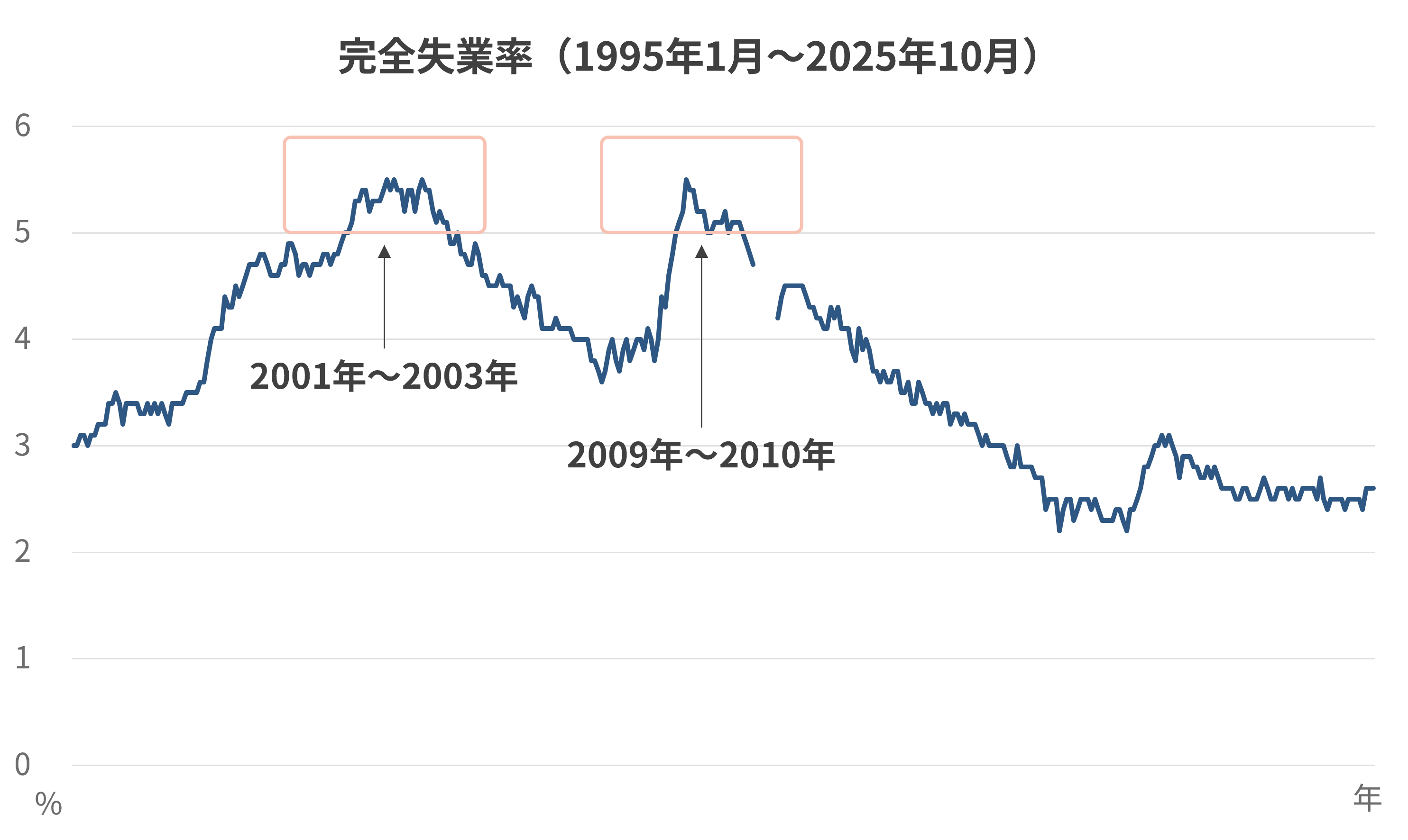 unemployment-rate.png